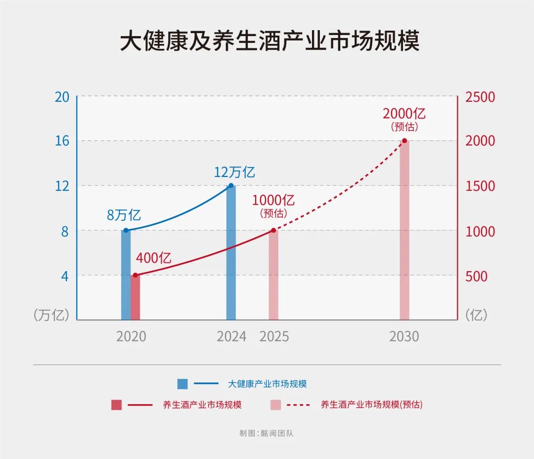 养生酒!2026年的酒业“印钞机”?| 酩见