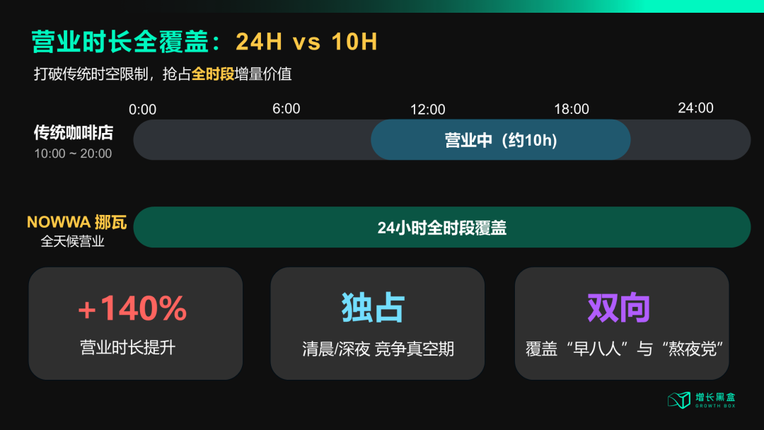 门店破万!挪瓦咖啡进入全球前5,中国咖啡“新标杆”诞生