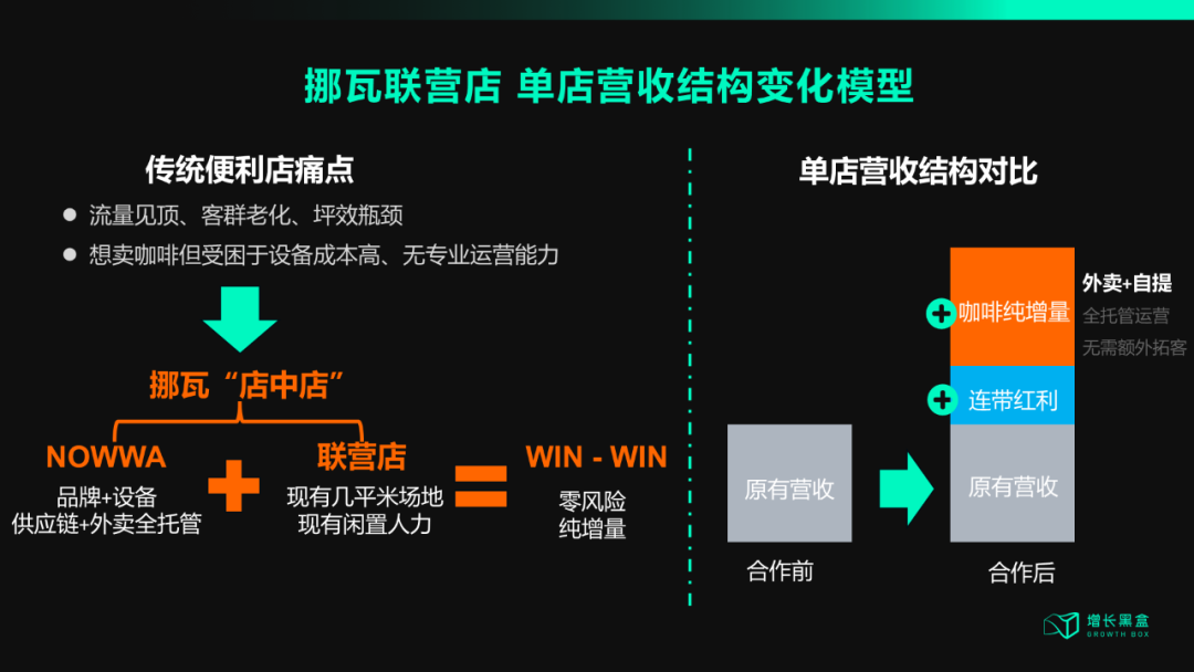 门店破万!挪瓦咖啡进入全球前5,中国咖啡“新标杆”诞生
