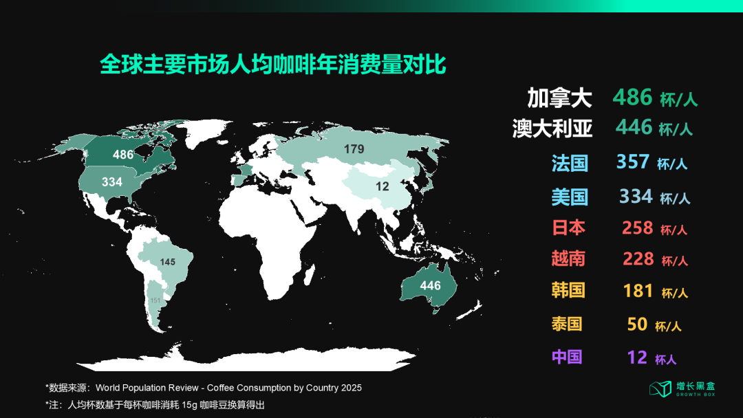 门店破万！挪瓦咖啡进入全球前5，中国咖啡“新标杆”诞生