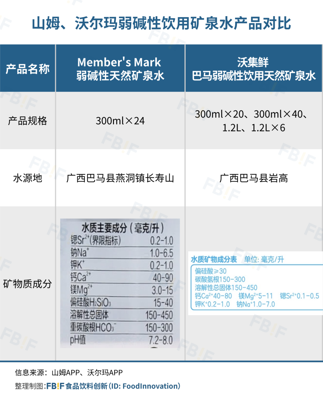 沃尔玛，有了“山姆味”