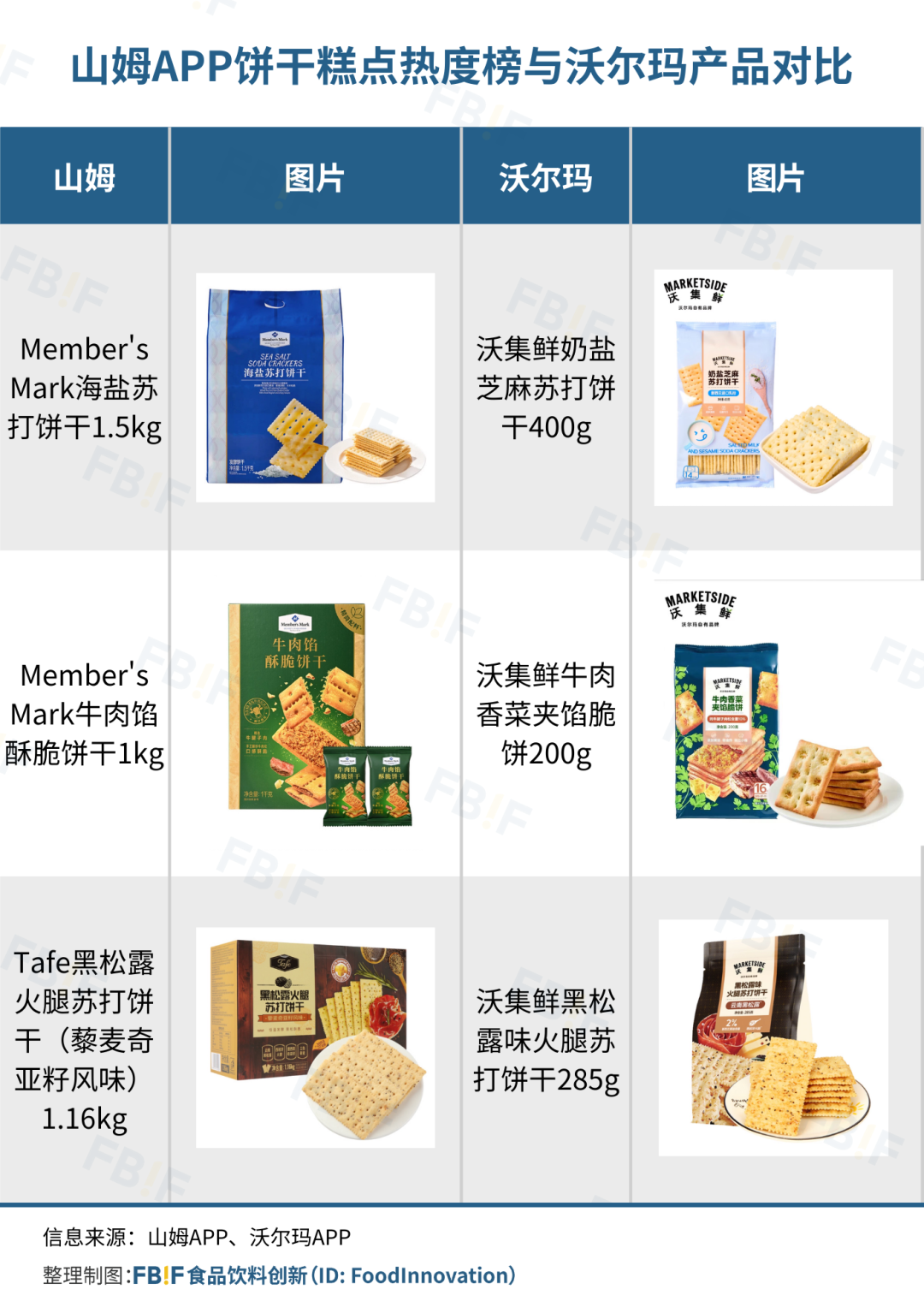 沃尔玛，有了“山姆味”