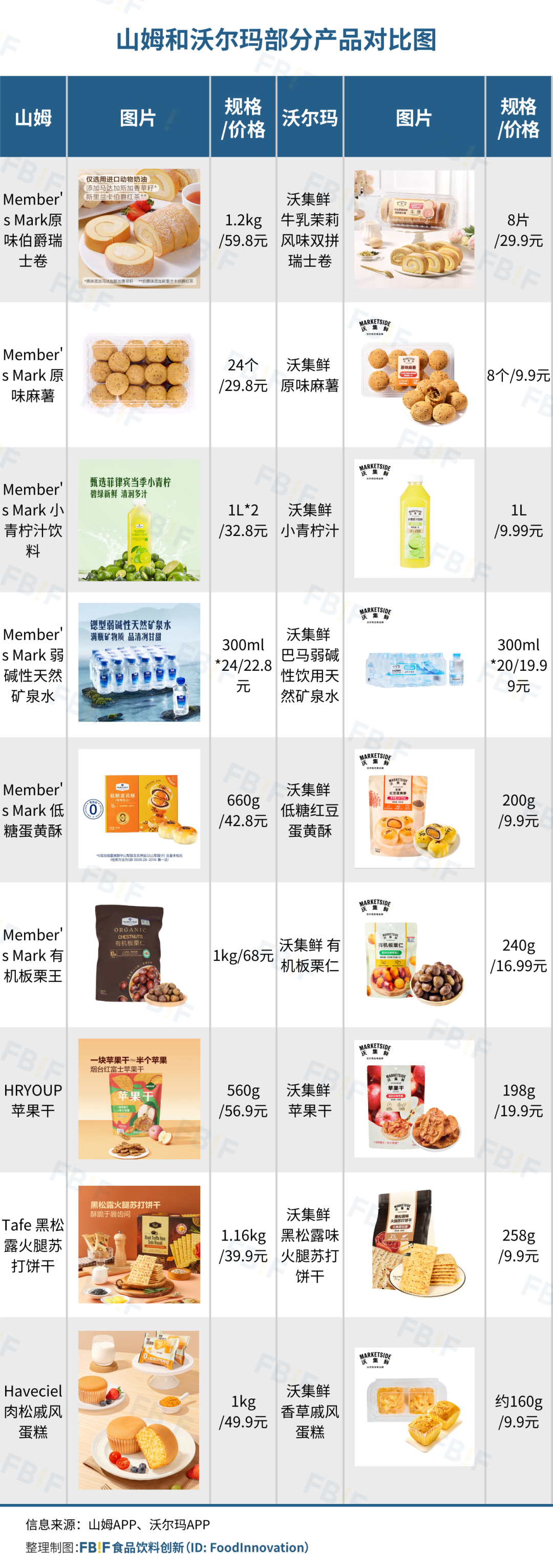 沃尔玛，有了“山姆味”