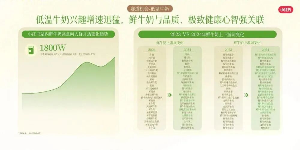 伊利披露2026年10+款新品：背后的逻辑，为什么从“好鲜”卷到“好玩”？