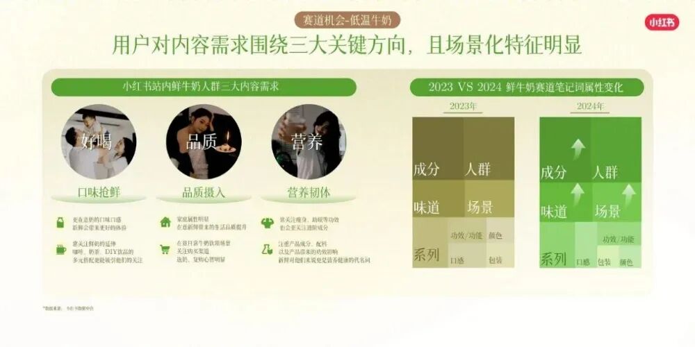 伊利披露2026年10+款新品：背后的逻辑，为什么从“好鲜”卷到“好玩”？