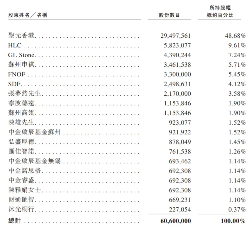 毛利逼近茅台和泡泡玛特，国产“药奶”一哥年赚8个亿