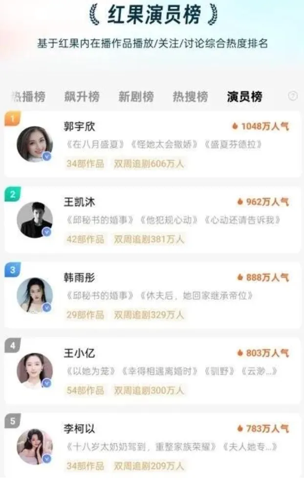 一个新的卖货平台出现了