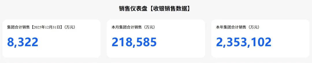 忽然一周 | 元气森林进军凉茶赛道,山姆、胖东来2025年业绩曝光,宗馥莉重掌宏胜集团……