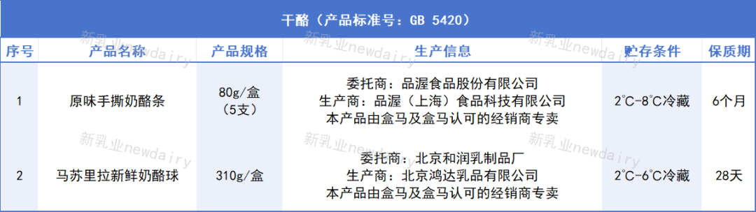 9款“盒马”自有品牌乳制品,背后的生产商都是谁?呈现出哪些新趋势?"