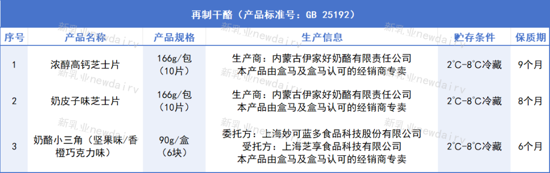9款“盒马”自有品牌乳制品,背后的生产商都是谁?呈现出哪些新趋势?"
