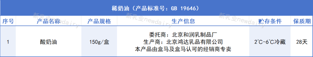 9款“盒马”自有品牌乳制品,背后的生产商都是谁?呈现出哪些新趋势?"