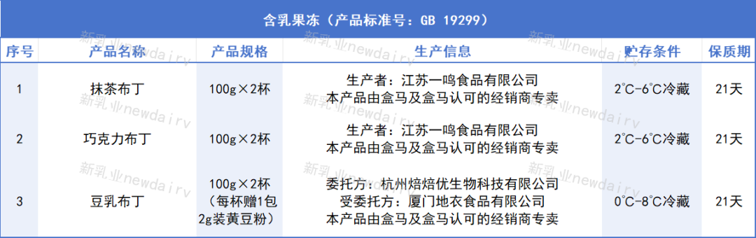 9款“盒马”自有品牌乳制品,背后的生产商都是谁?呈现出哪些新趋势?"