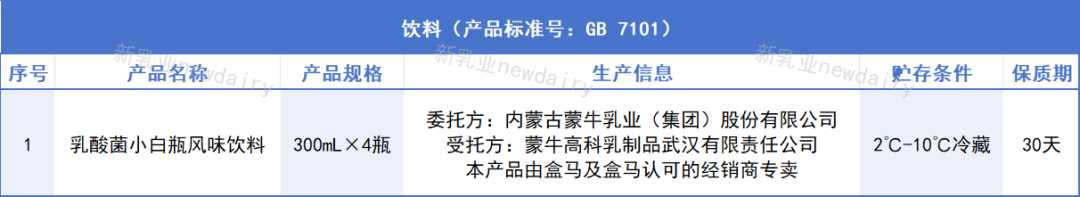 59款“盒马”自有品牌乳制品，背后的生产商都是谁？呈现出哪些新趋势？