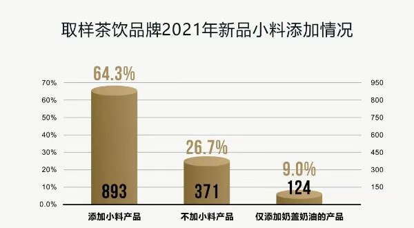 这个容易吃中毒的奶茶小料，咋被抢成断货王？