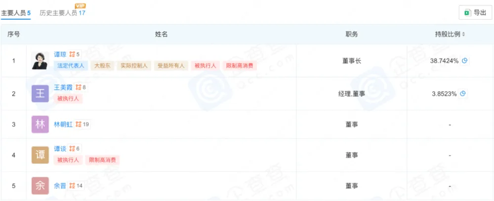 欠薪近2亿、创始人成老赖，茶里陷入经营危机