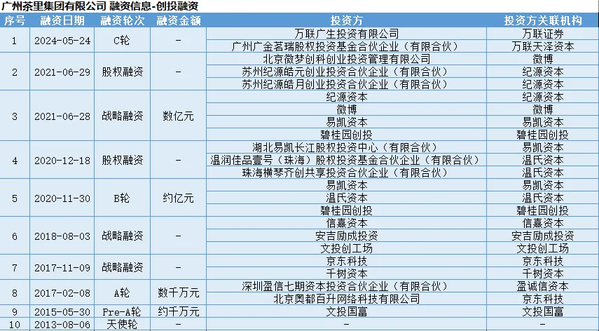 欠薪近2亿、创始人成老赖，茶里陷入经营危机