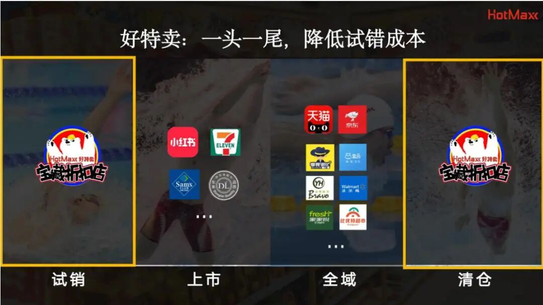 闭店率不超5%!打工人续命的“穷鬼超市”,为何没有被赵一鸣打垮