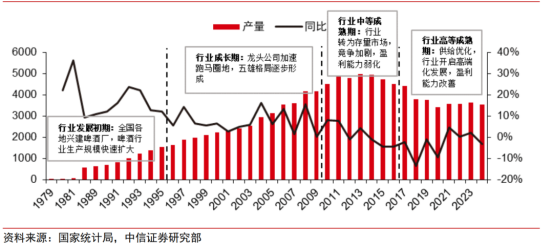 回顾2025:啤酒赛道在多元化、差异化、创新突围中酝酿新生!