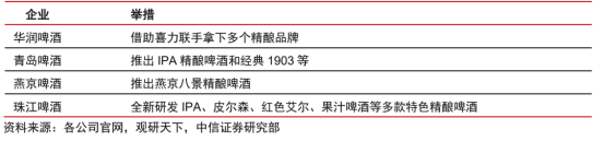 回顾2025：啤酒赛道在多元化、差异化、创新突围中酝酿新生！