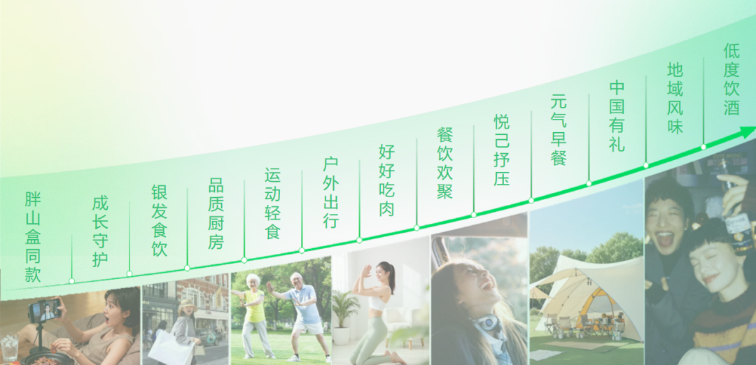 “场景”定义爆品，2026食品行业风向标来了