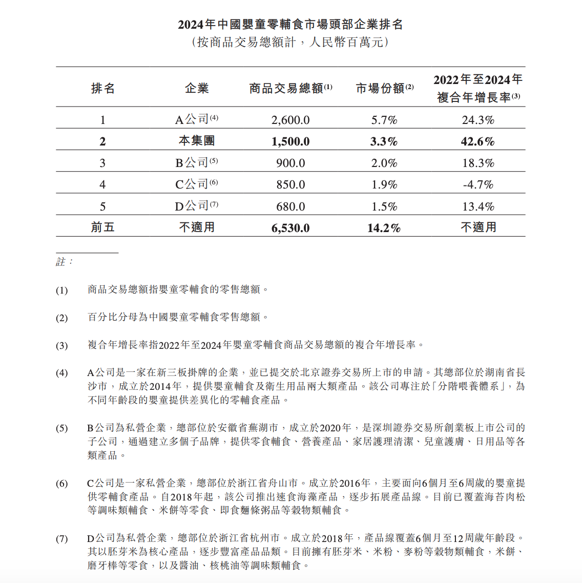 年入8.75亿!国内婴童零辅食龙头,要IPO了