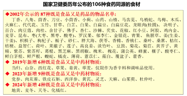 从盒马、山姆的断货爆品,看大健康食品的六大潜力赛道