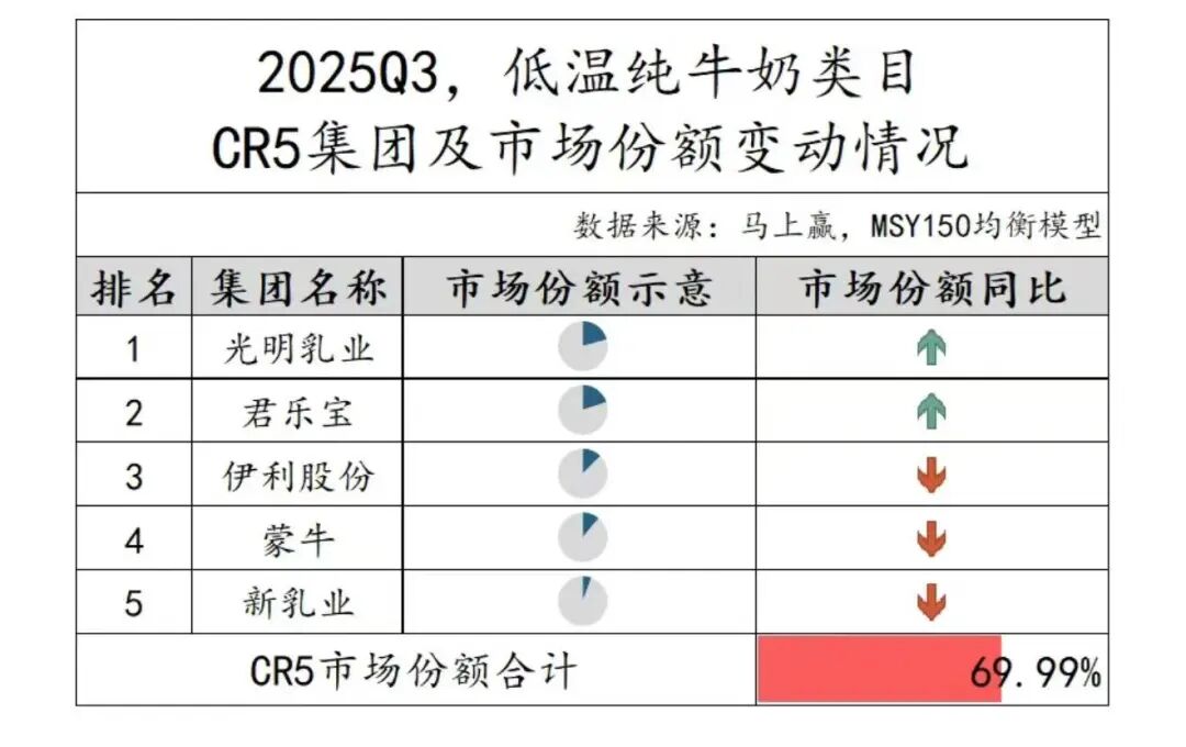 6年“死磕”收购澳牛，新乳业低温奶拼图独缺大单品