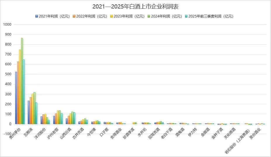 酒说报告 | 中国酒类产业“十四五”发展报告（上）