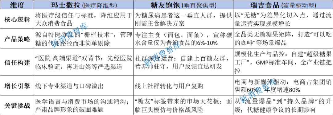 无糖食品 “翻车”？他们凭什么让1.4亿人“安心吃糖”