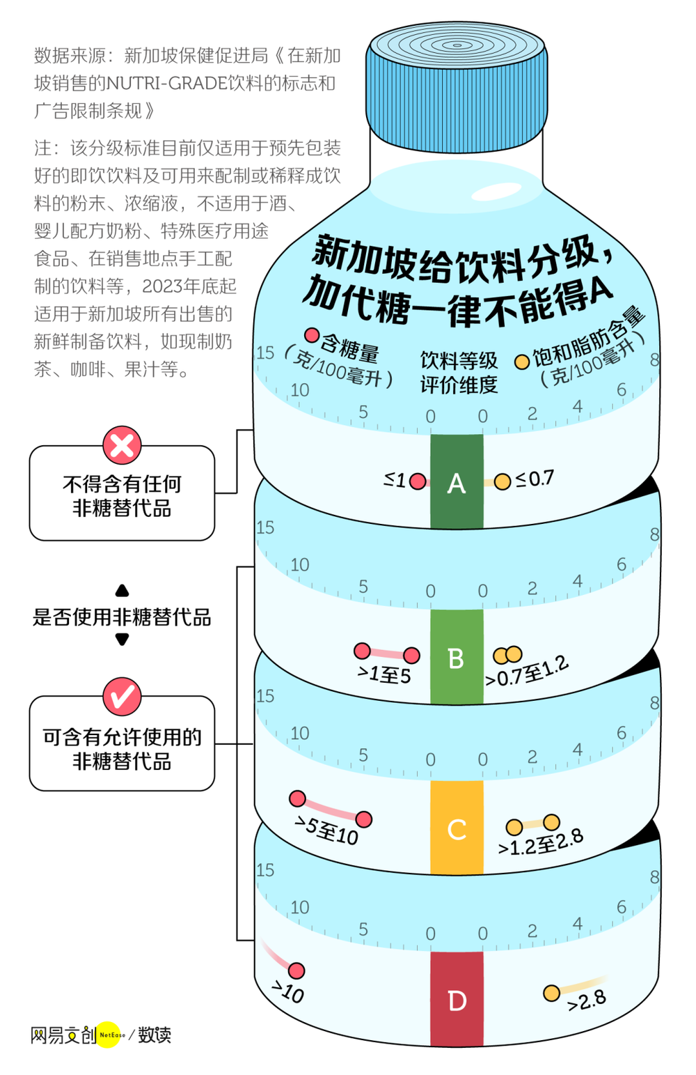 中国人最爱喝的饮料，大多数都不及格