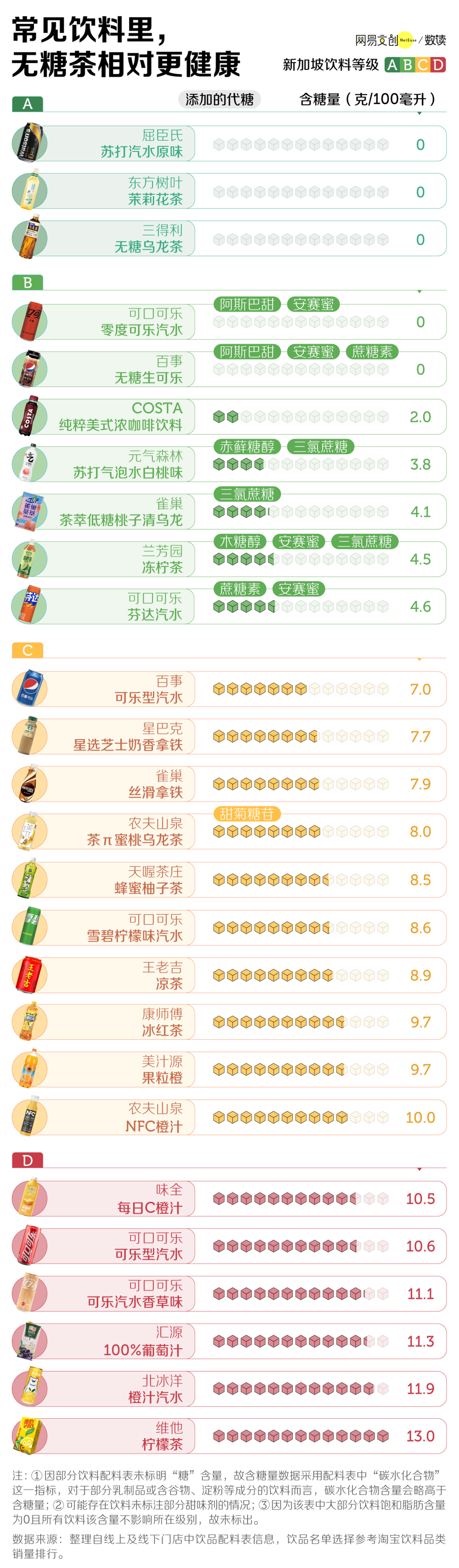 中国人最爱喝的饮料，大多数都不及格
