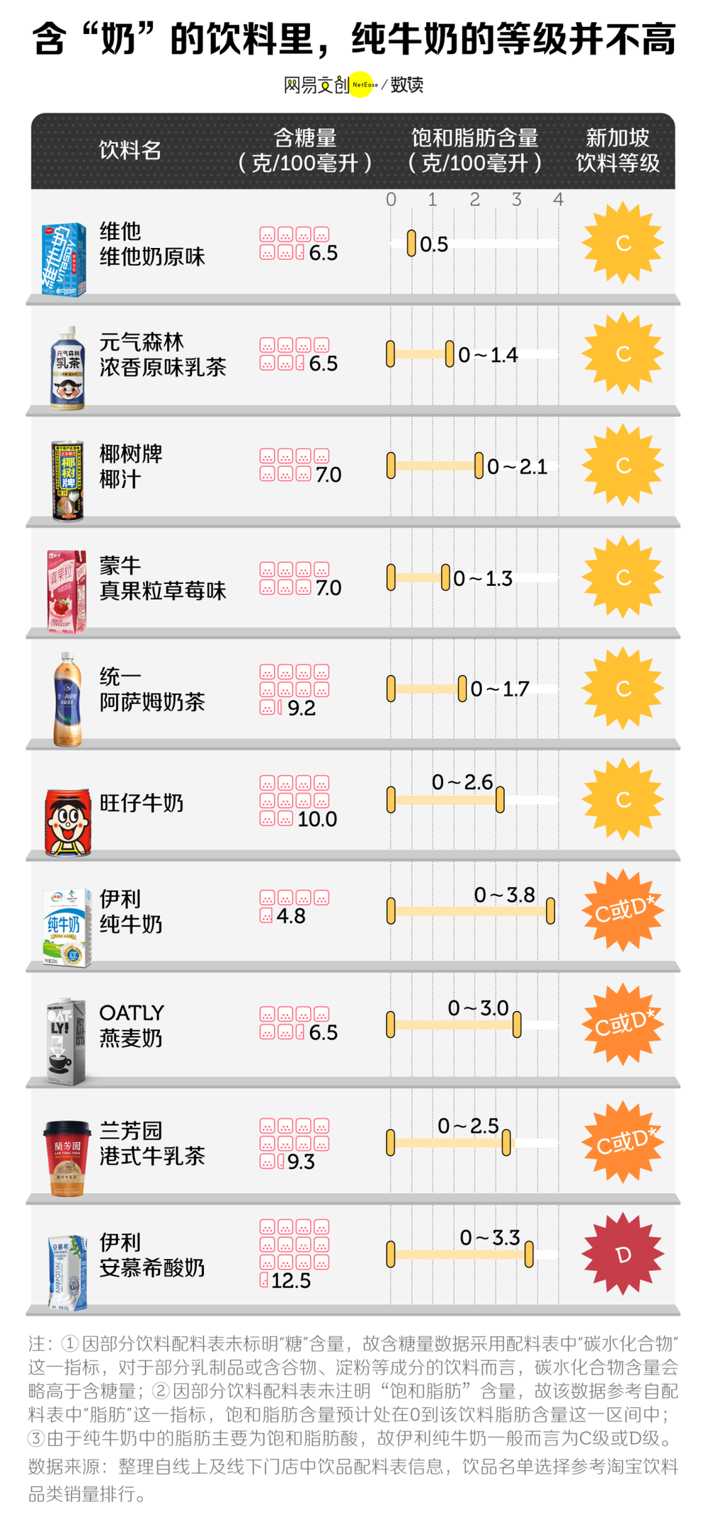 中国人最爱喝的饮料，大多数都不及格