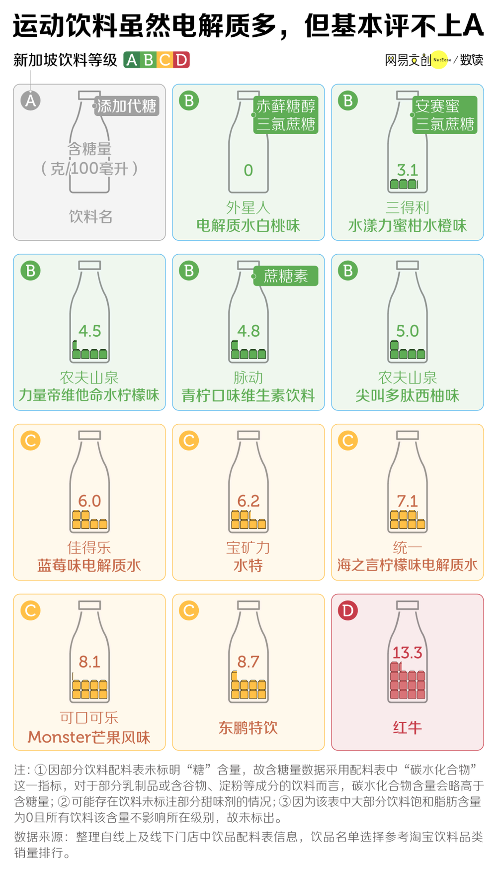 中国人最爱喝的饮料，大多数都不及格