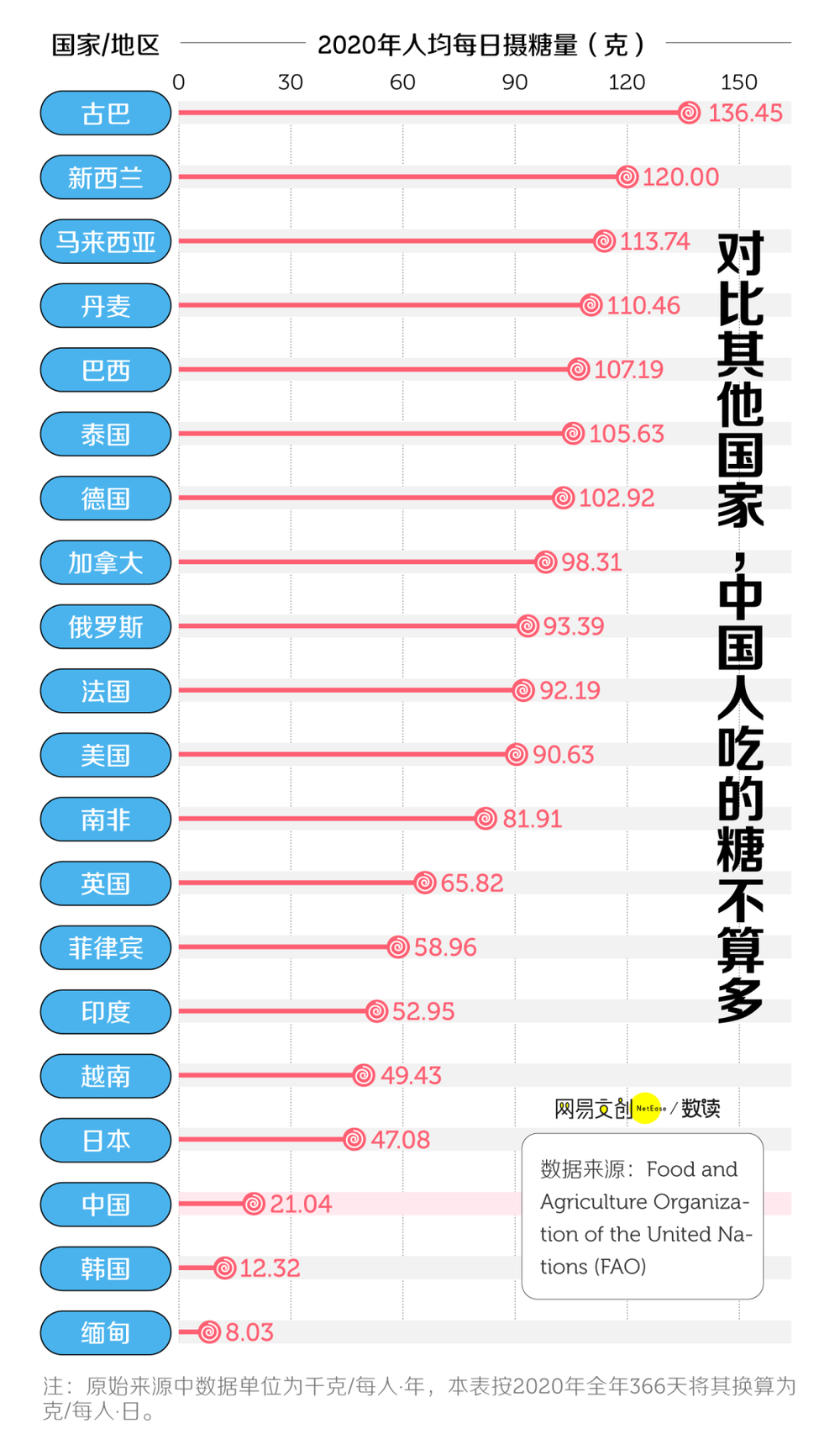 中国人最爱喝的饮料，大多数都不及格