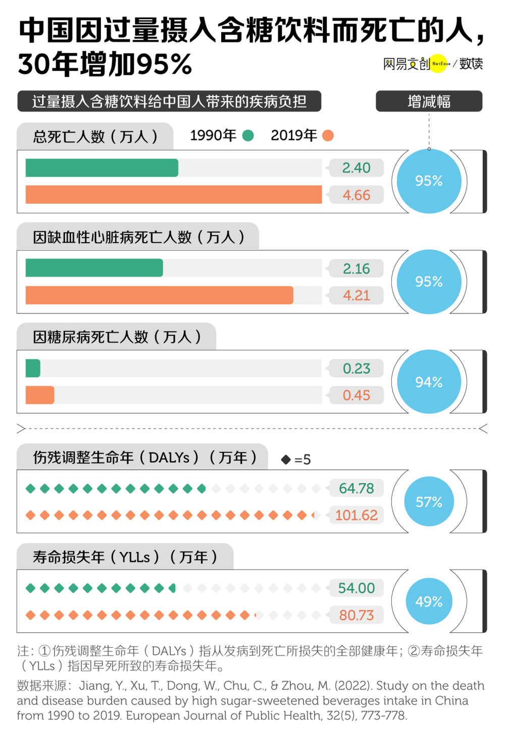 中国人最爱喝的饮料，大多数都不及格
