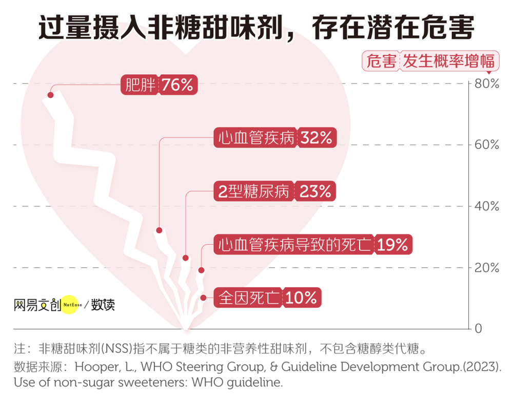 中国人最爱喝的饮料，大多数都不及格