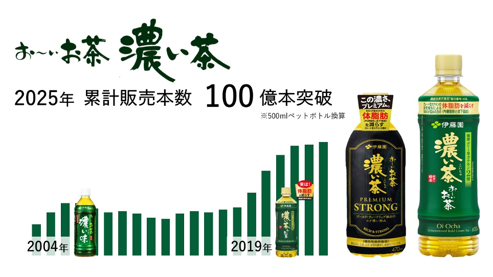 君乐宝递表港交所，鸣鸣很忙启动招股，汇源果汁有望曲线上市……