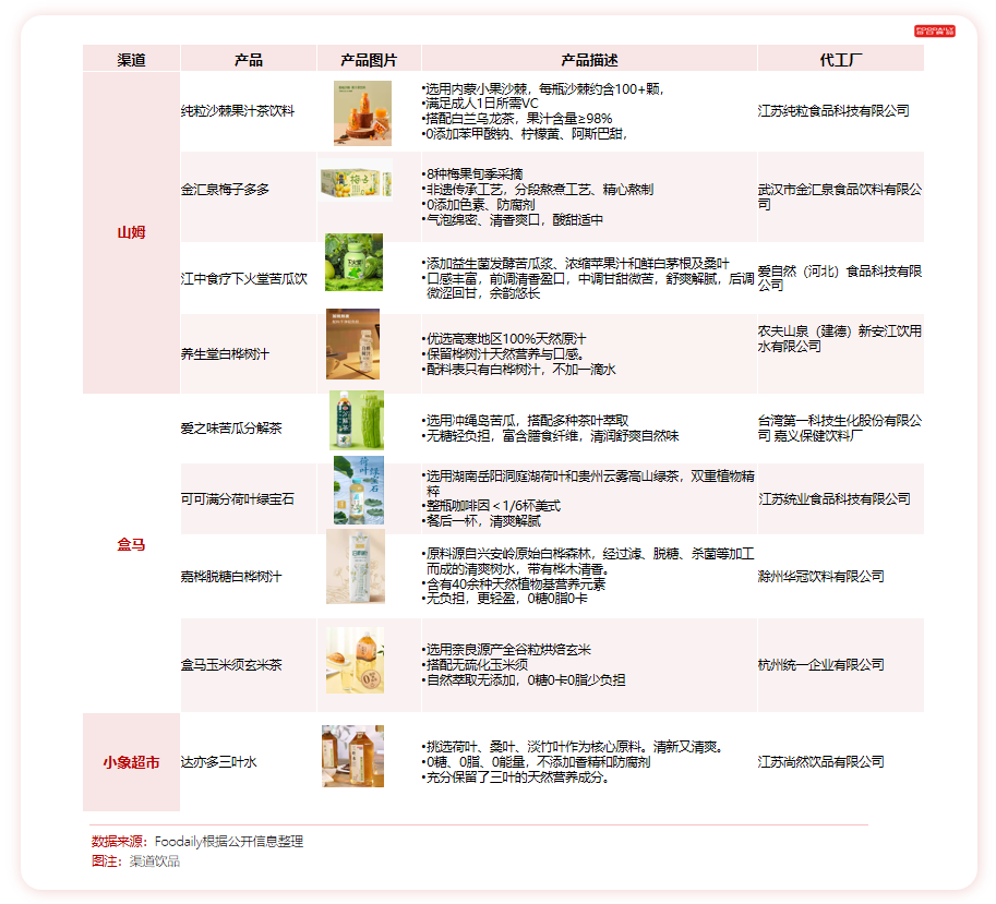 卖爆山姆、盒马的中式养生水，谁是背后的隐形推手？
