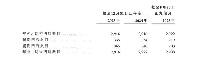 “全国第一”的钱大妈要IPO,创始人却“跑了”