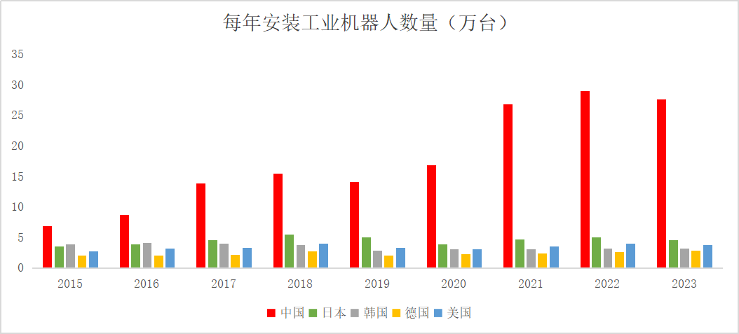 机器大军全面扩张，中国近千万厨师危了？
