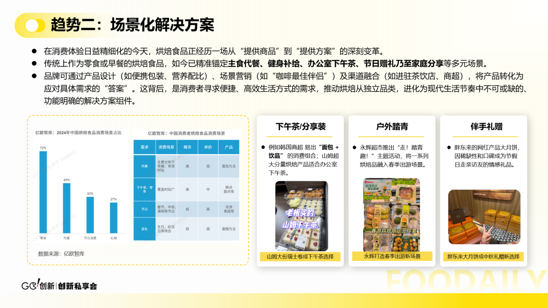 商超烘焙打暗战、清洁标签出爆款，健康烘焙进入新变局？