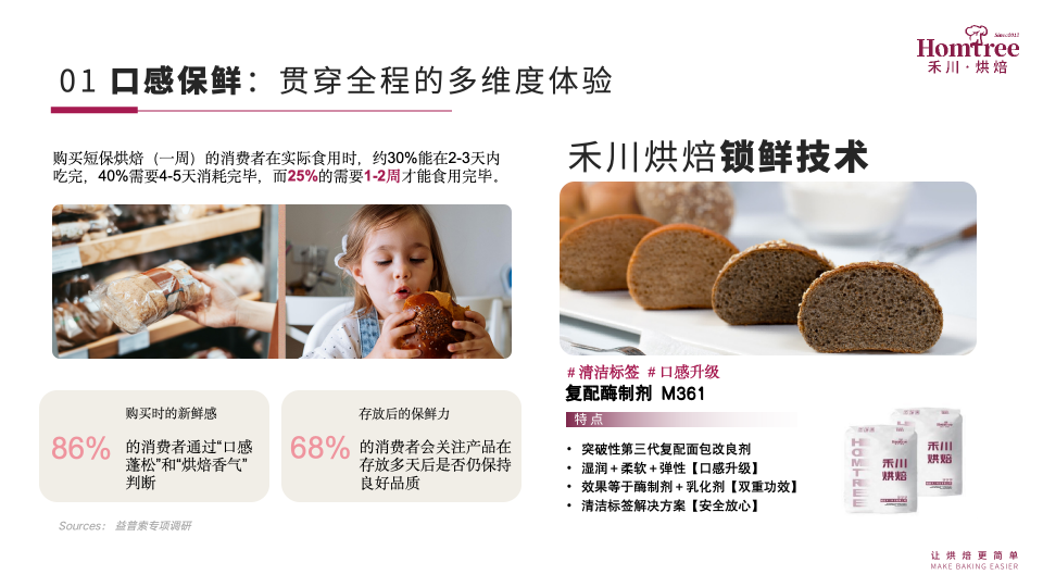商超烘焙打暗战、清洁标签出爆款，健康烘焙进入新变局？