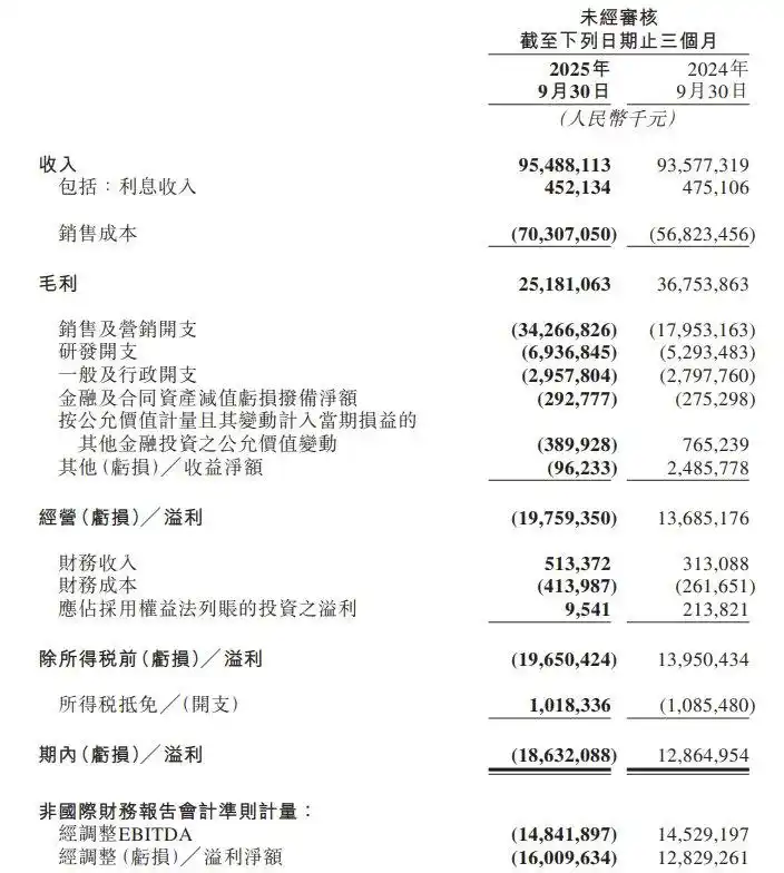 外卖大战一年回顾:烧光800亿,到底谁赢了?