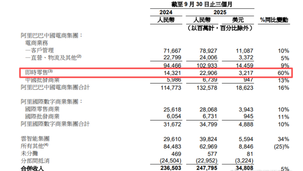外卖大战一年回顾:烧光800亿,到底谁赢了?