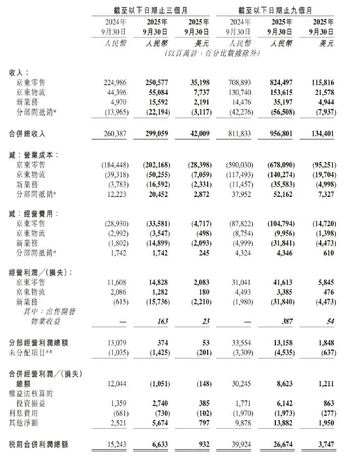 外卖大战一年回顾:烧光800亿,到底谁赢了?