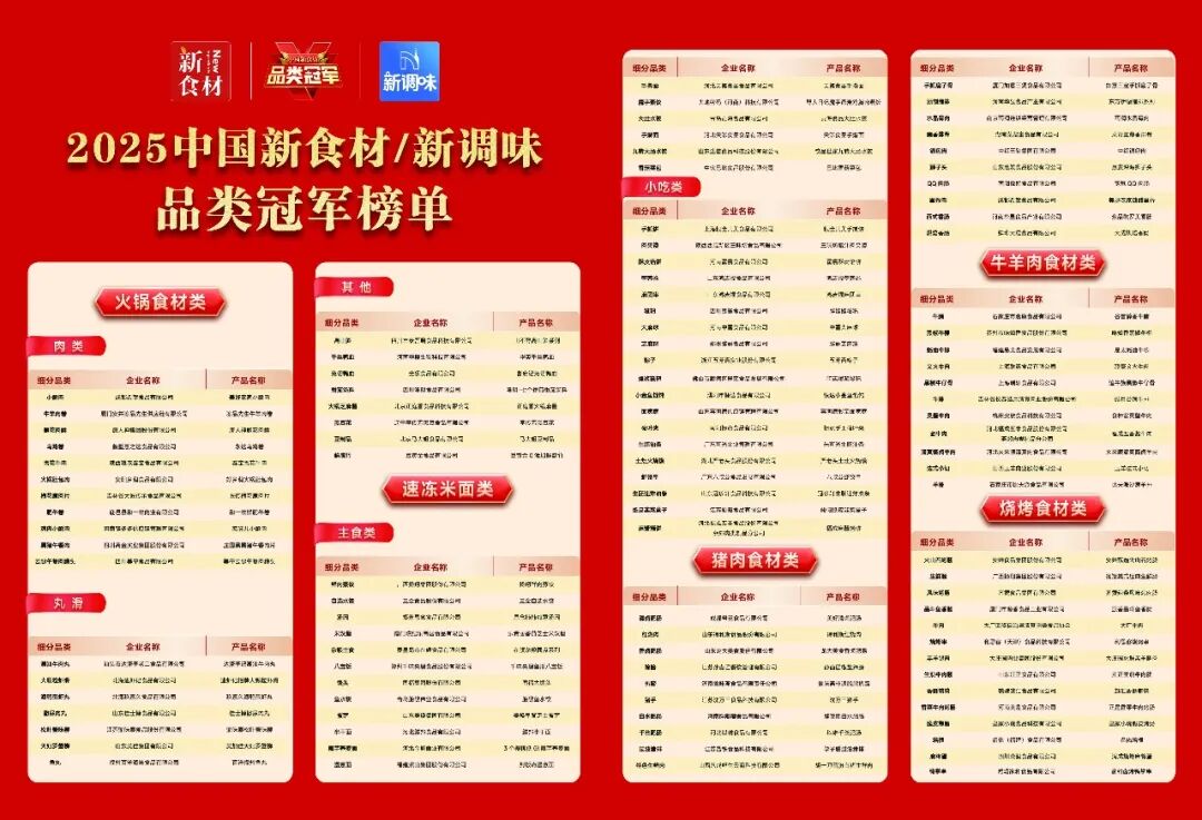 重磅升级!《新食材/新调味 2026年度明星产品大典》启动,将于5月正式发布