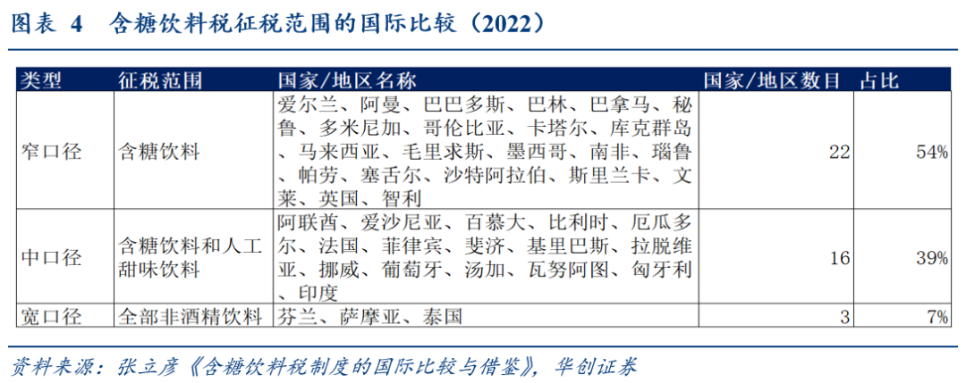外媒报道中国“糖税”或将落地,直指含糖饮料!