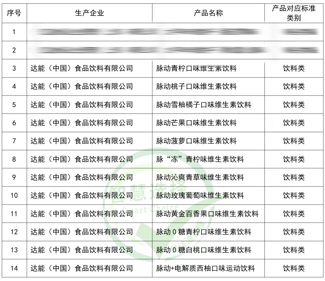 脉动迎“史上最强焕新”，定义行业品质新高度