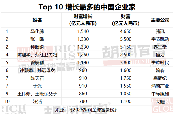 周黑鸭2025利润预增超50%，永旺将进军折扣店业态……