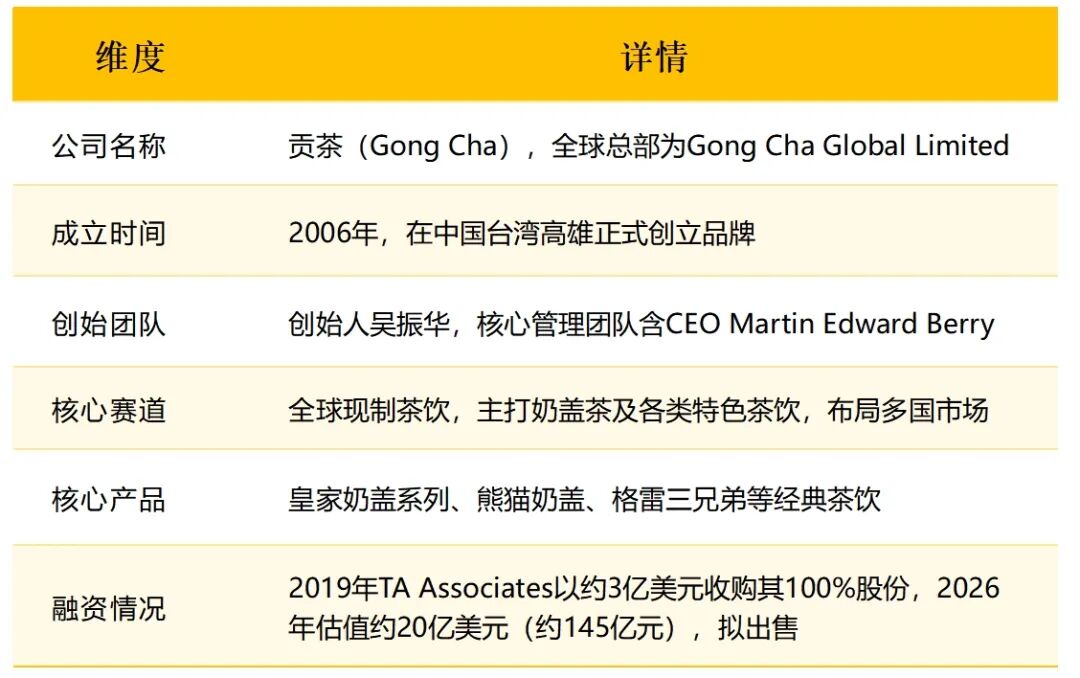 145亿，奶茶之王要被卖了